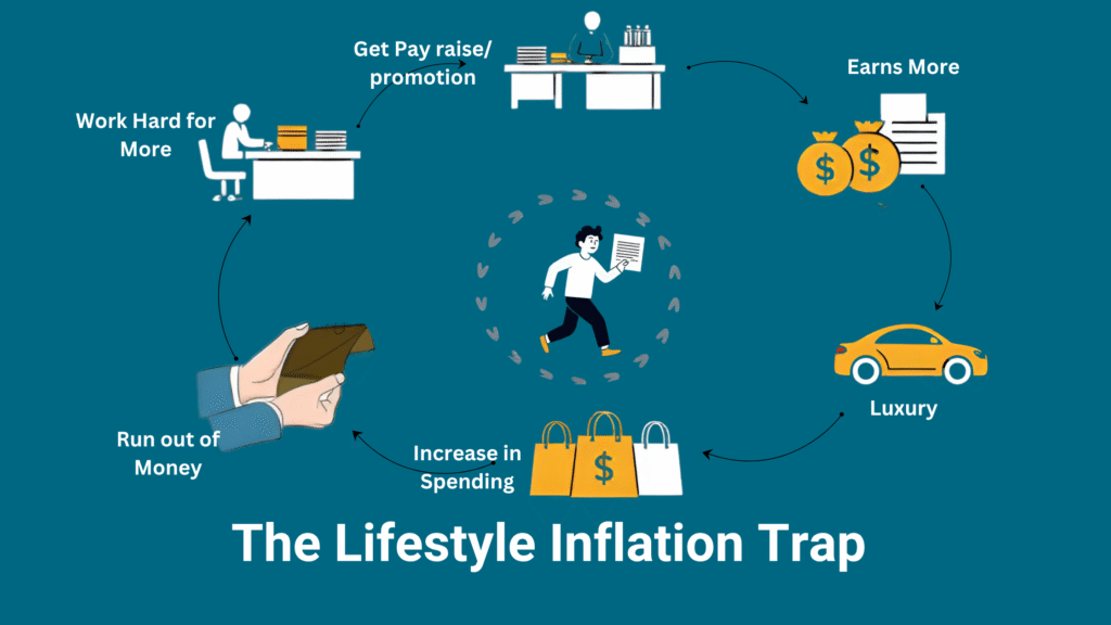 Lifestyle inflation